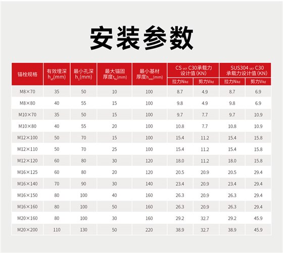 南京曼卡特套筒式膨胀锚栓 (3)