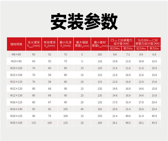 南京曼卡特螺杆式膨胀锚栓 (3)