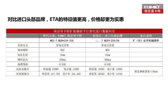 水电用什么化学锚栓比较好 (11)