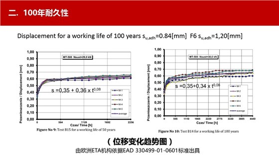 水电用什么化学锚栓比较好 (34)