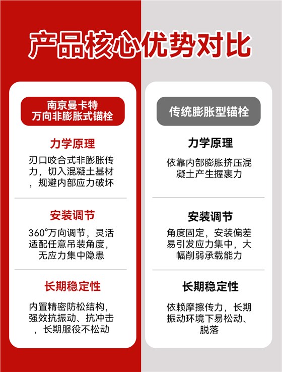 南京曼卡特吊环防松非膨胀螺栓 (4)