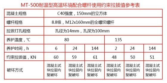 500耐温植筋胶_07