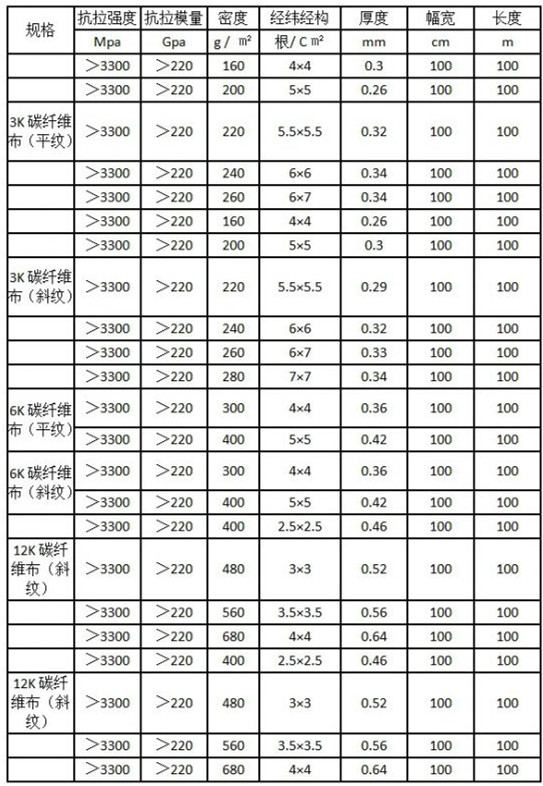 双向碳纤维布技术参数