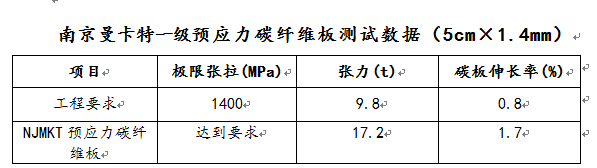 应力碳纤维板