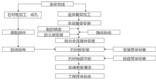 背栓施工流程