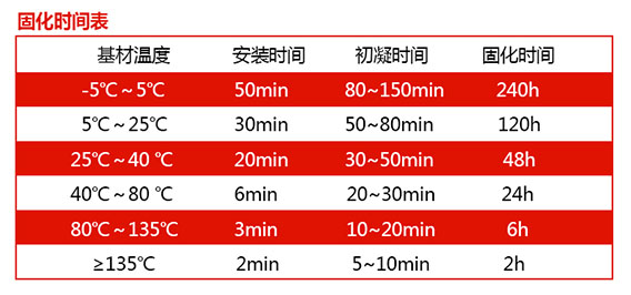 植筋胶固化时间