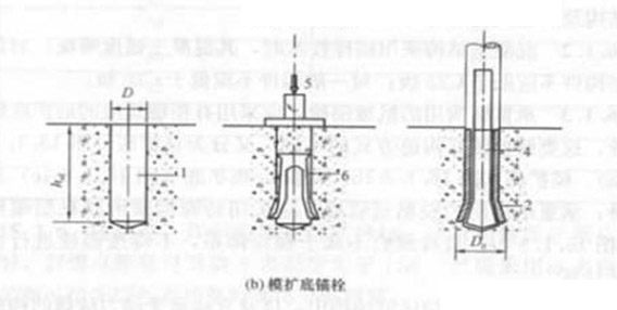 模扩底锚栓 