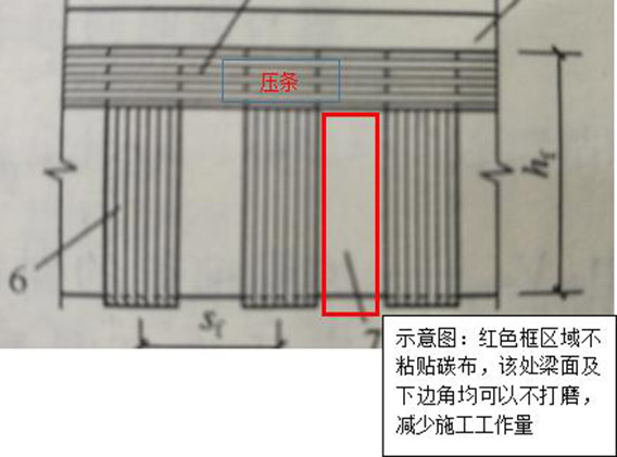 贴梁底碳布