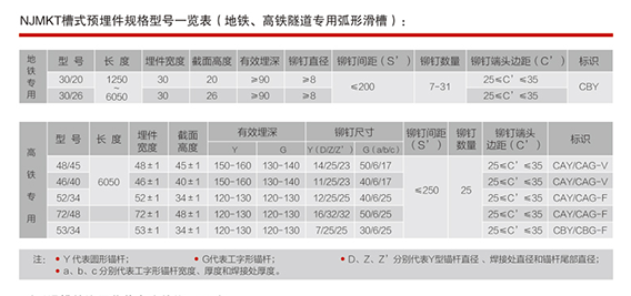 地铁、高铁隧道专用的弧形预埋槽道技术参数