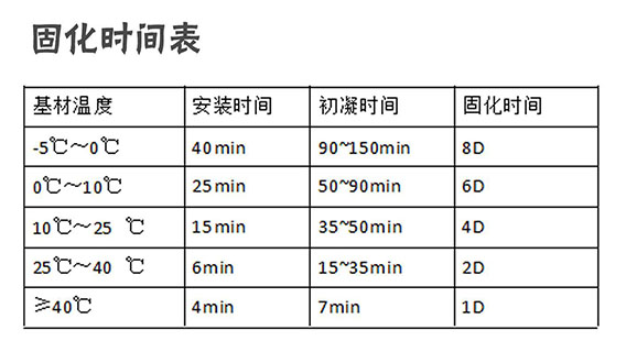 植筋胶固化时间表