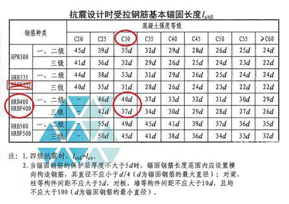 xl梁钢筋锚固长度图片