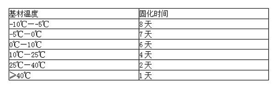 注射式植筋胶凝结时间