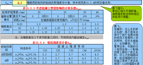 植筋锚固深度计算表（按加固规范GB50367-2013编制）2