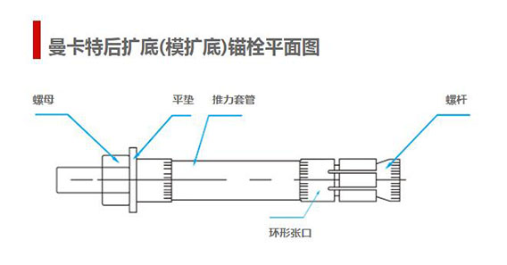 后扩底锚栓图平面图