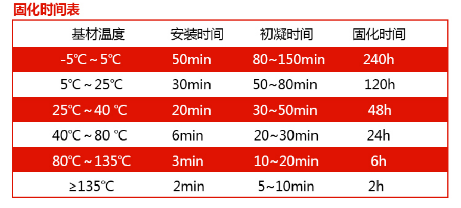 植筋胶在幕墙施工中的应用诀窍