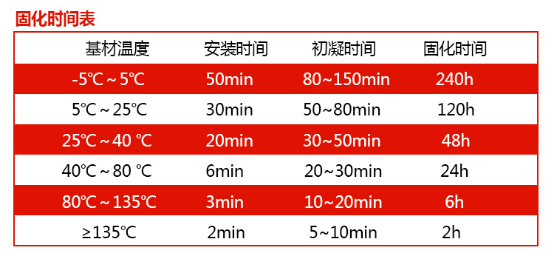 你会用这把“枪”吗？注射式植筋胶的使用方法