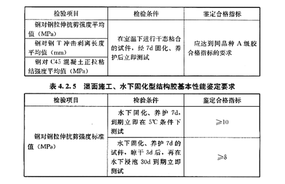 你买对了水下植筋胶吗？