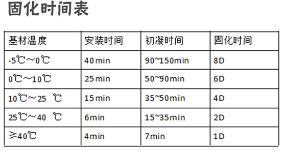 冬季使用植筋胶会影响植筋加固效果吗？