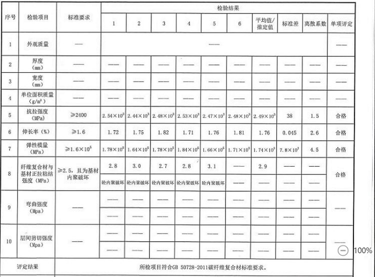 曼卡特多达8项的碳纤维板检测报告，让您验收无忧