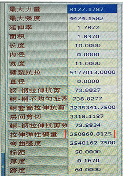 曼卡特碳纤维布检测数据