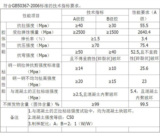 曼卡特碳纤维胶技术参数