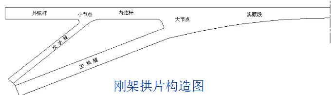 桥梁加固