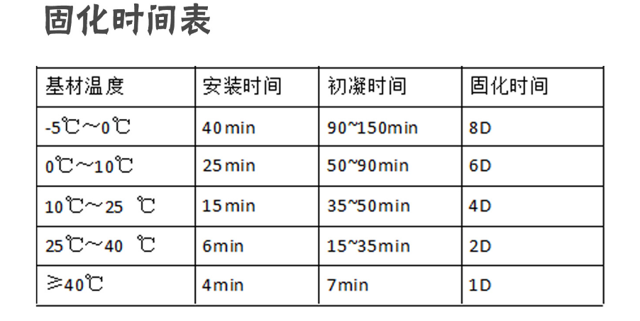 为什么房屋加固，要选择南京曼卡特MT-500植筋胶