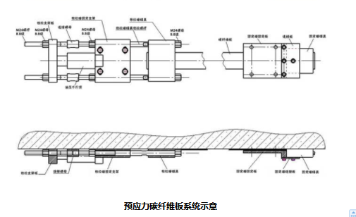 南京预应力锚具碳纤维板示意图