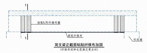 建筑加固碳纤维布U型箍有哪些布置形式？