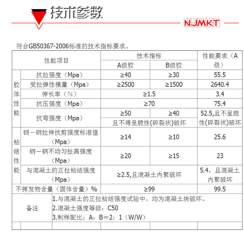 用于碳纤维布加固的碳纤维浸渍胶，怎么辨别优劣？