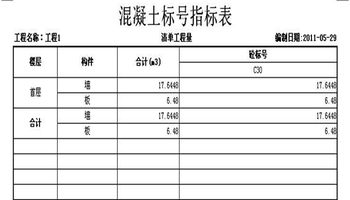 混凝土标号