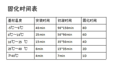 南京曼卡特植筋胶固化时间表
