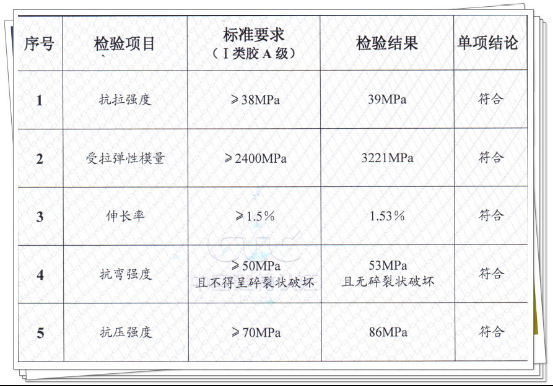 什么是碳纤维布补平胶？