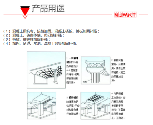 预应力碳纤维板加固能解决应力应变滞后问题