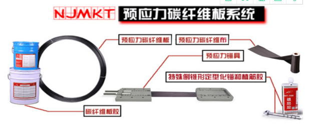 曼卡特应力碳纤维板系统
