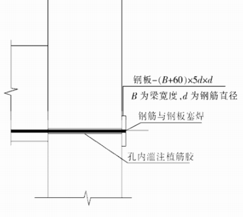 植筋胶锚固不深，怎么办-植筋胶厂家南京曼卡特