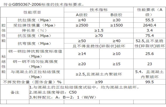 想要性能全达标，就找曼卡特浸渍胶！