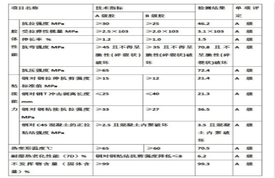 您没有看错！本页12个A，完整报告请致电曼卡特索取~