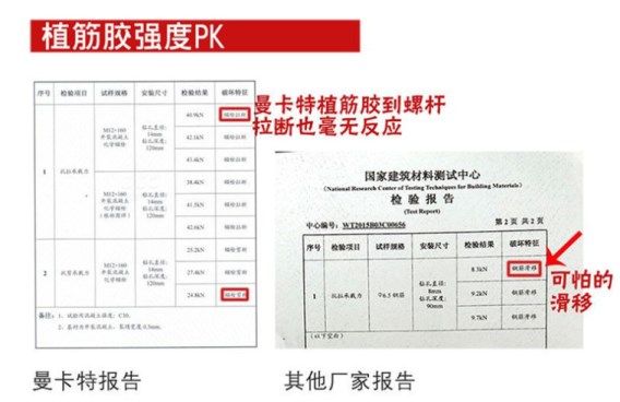 拒绝可怕的滑移，曼卡特植筋胶更有保障！