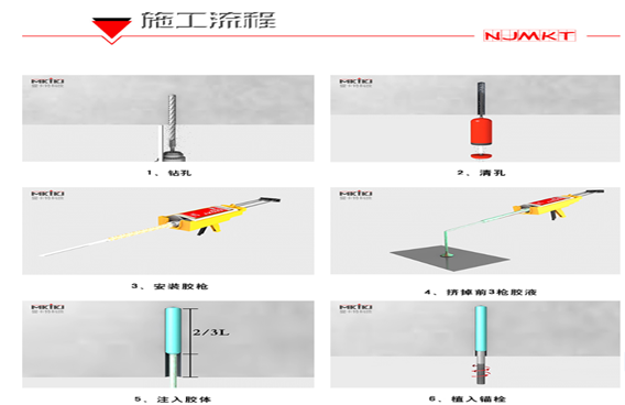 施工流程分六步走，如有疑难曼卡特技术人员免费来帮忙！