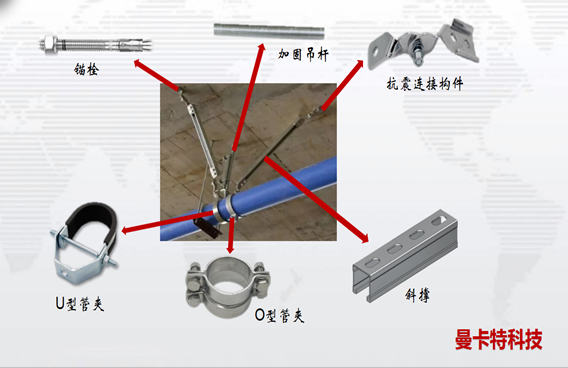 曼卡特抗震支架，全方位保护您的管道！