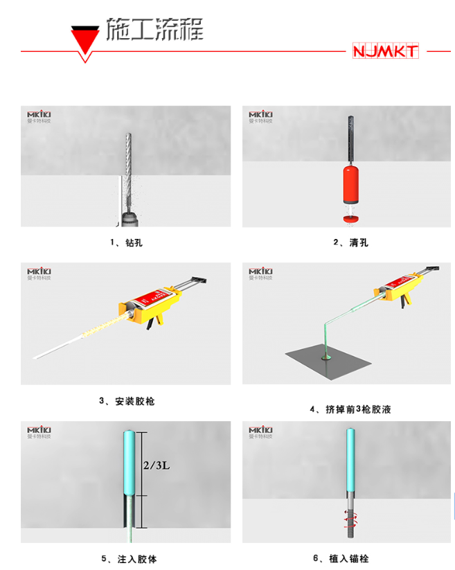 植筋胶加固六步走，还有疑问请致电400-894-5118 