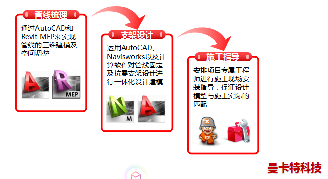 曼卡特抗震支架，用更科学的方案安装！