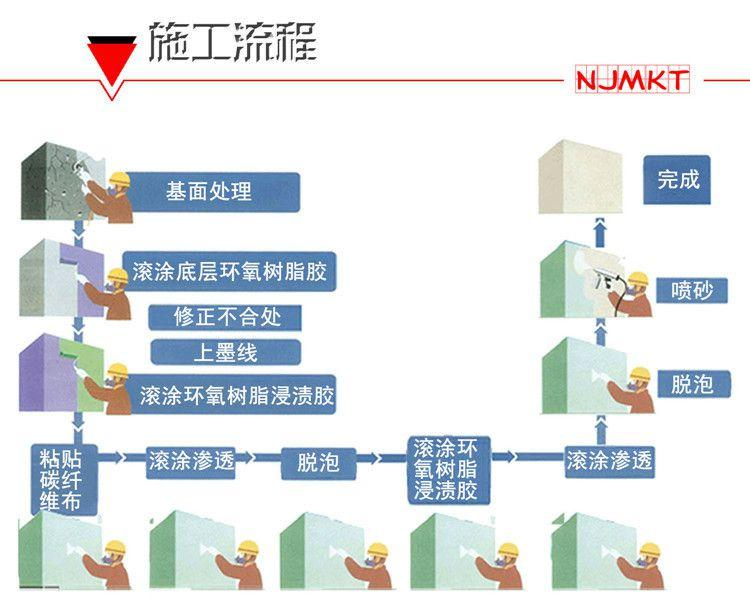 如果看图不会的朋友，曼卡特愿意为您免费指导哦