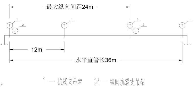 纵向抗震支吊架布置原则 