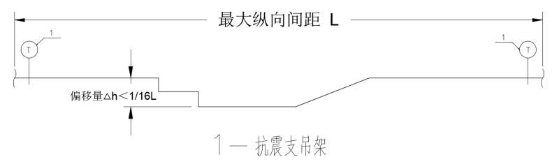 抗震支架