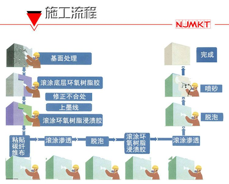 施工有问题？赶紧找曼卡特免费咨询~