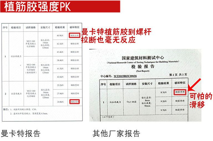 曼卡特植筋胶，丝毫不惧严苛测试！