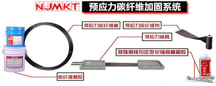 曼卡特预应力碳纤维加固系统，给您全方位守护！