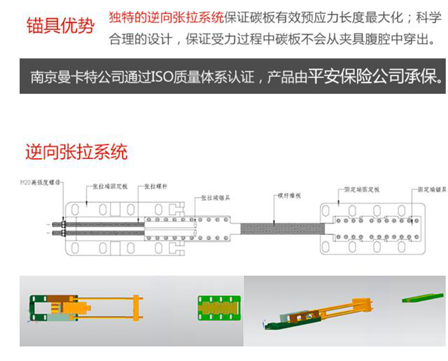 曼卡特预应力锚具，无需开槽，可重复使用！